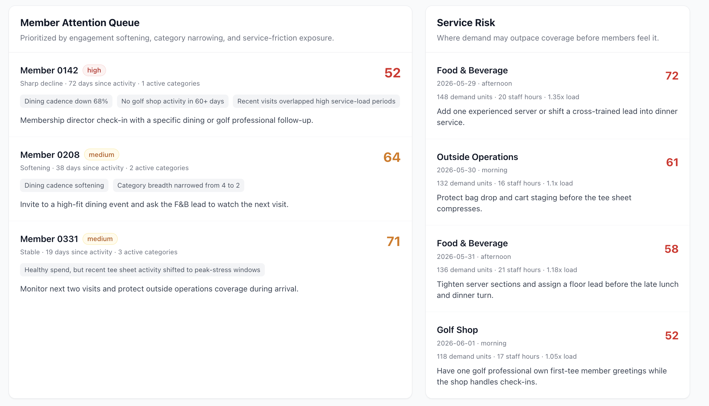 Sample PlayIQ member experience operating brief